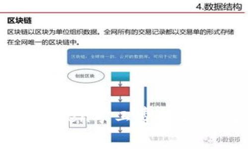 如何充值imToken矿工费？