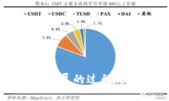 区块链发展的过程视频介