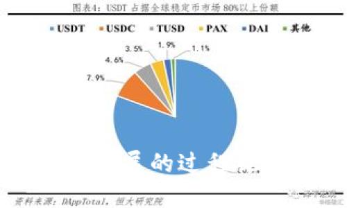 区块链发展的过程视频介绍