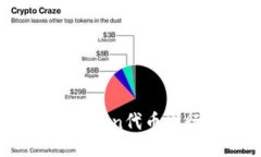 imToken代币发行6：一体化的