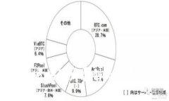 区块链发展创新联盟