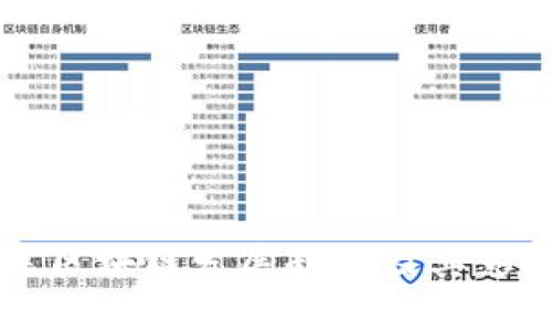 乌镇区区块链发展趋势及其影响分析