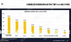 区块链的发展之道：如何
