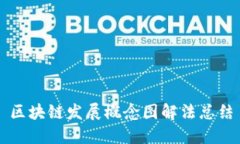 区块链发展概念图解法总