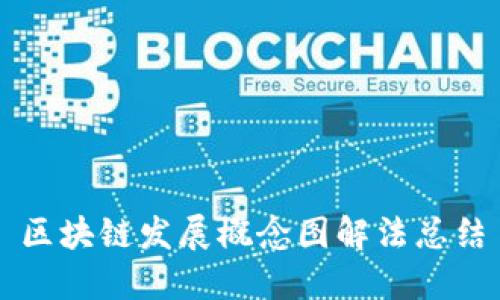 区块链发展概念图解法总结