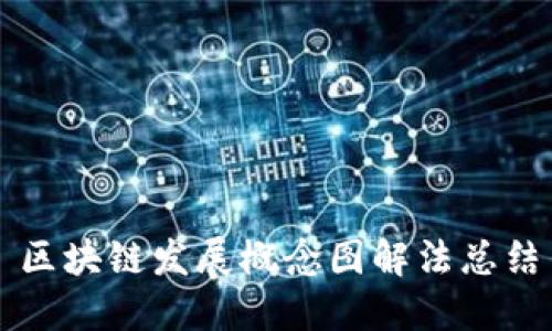 区块链发展概念图解法总结