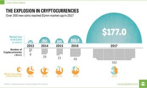 如何进行imToken高级认证?