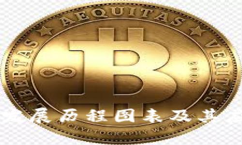 区块链机器发展历程图表及其应用前景解析