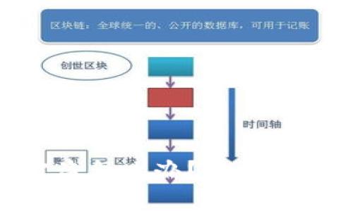 imToken钱包资产被盗怎么办?教你从被盗到恢复的全流程