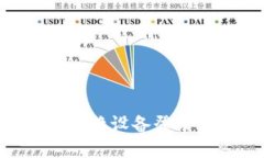 如何防止imToken换设备登录