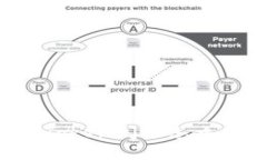 imToken闪退怎么办？