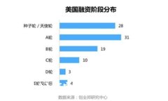 传统产业如何实现与区块
