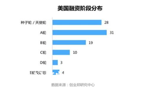 传统产业如何实现与区块链的合作发展
