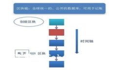如何设置imToken钱包的名称