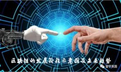 区块链的发展阶段示意图