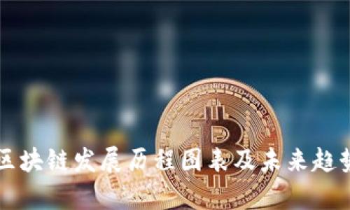 香港区块链发展历程图表及未来趋势分析