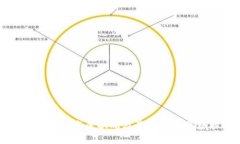 重庆区块链发展状况及最