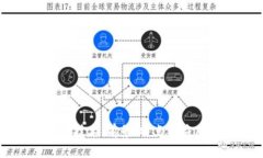 区块链技术：前景、特点