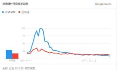 区块链发展遭遇的现实困