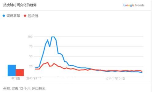 区块链发展遭遇的现实困境