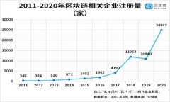 imToken钱包如何收取空投币