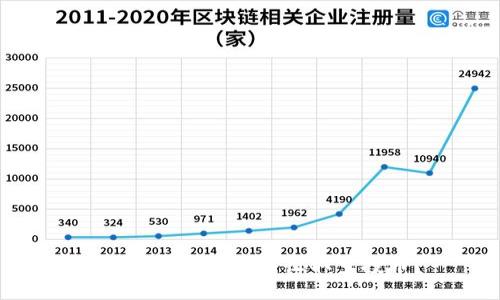 imToken钱包如何收取空投币？
