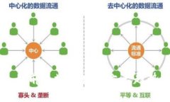 目前区块链发展六大趋势
