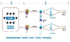 如何利用区块链推进产业