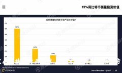 江西发展区块链行业标准