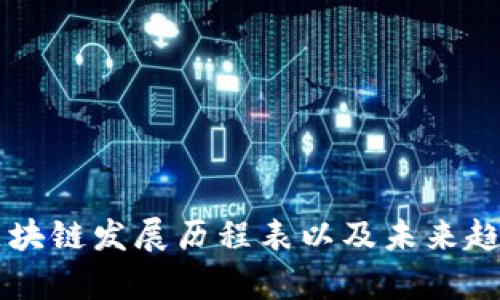 网易区块链发展历程表以及未来趋势分析