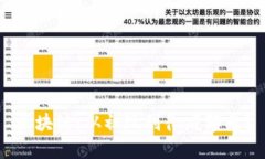 区块链：从初现到彻底颠