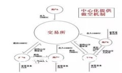 探究imToken钱包官网最新消