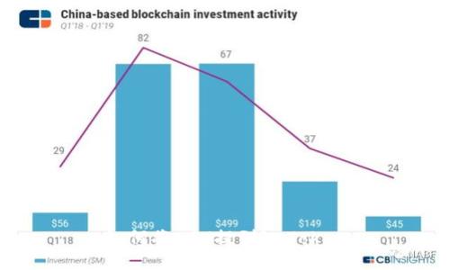 如何将NFT提到imToken