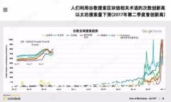 未来十年区块链发展趋势