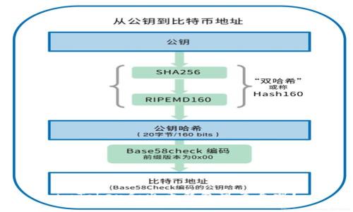 imToken和火币钱包可互导吗?