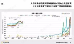 如何在IMToken钱包中安全存
