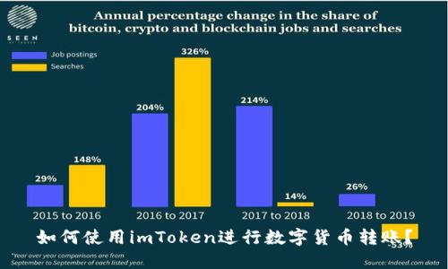 如何使用imToken进行数字货币转账?