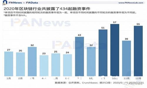 以太坊区块链：未来发展展望