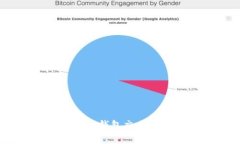 忘记imToken钱包交易密码怎