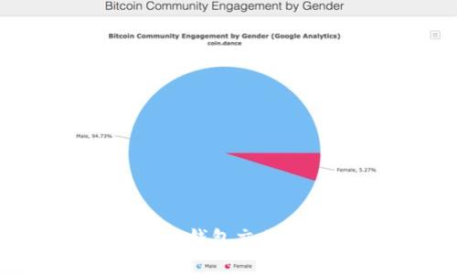 忘记imToken钱包交易密码怎么办？