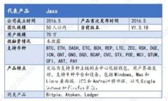 QKI区块链的发展方向及趋