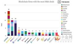 如何给imToken钱包添加代币