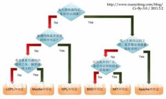 为什么要删除imToken钱包？
