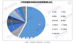 共享项目区块链发展趋势