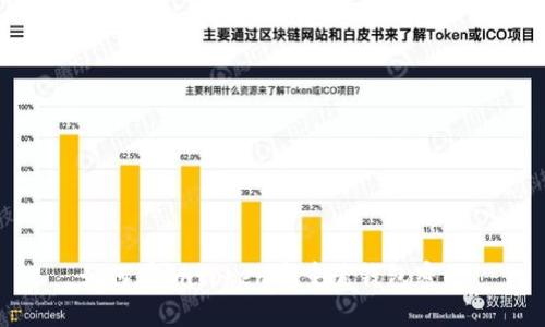 如何在imtoken中重置钱包密码