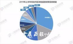 区块链电子化发展历程：