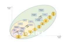 如何在imToken钱包中使用