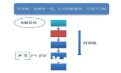 国字号区块链发展现状调
