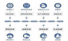 区块链在全球金融中的发