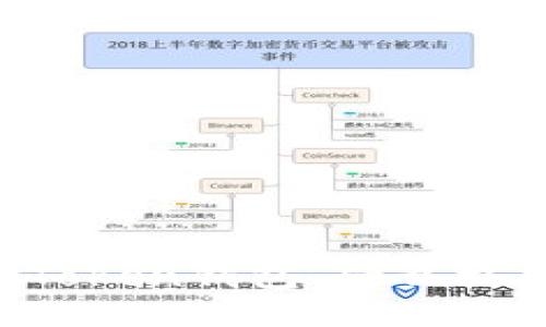 imToken钱包：什么格式？